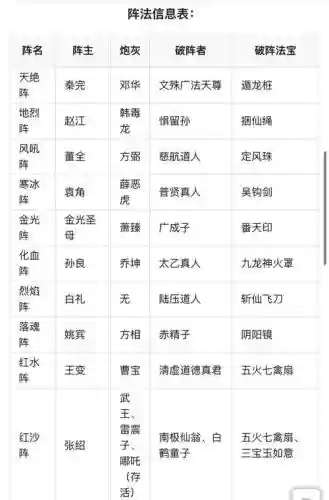 封神挂机阵容插图1