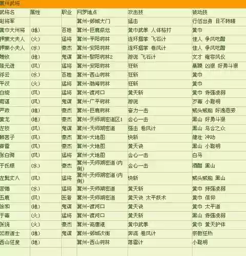 吞食天地装备前缀属性_2