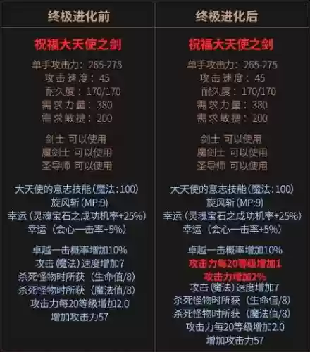 奇迹天使装备怎么进阶_2