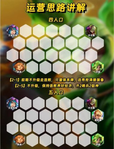 无限火力最新法师阵容搭配插图