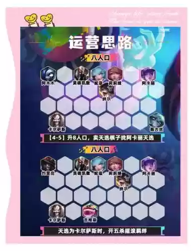 王者大师阵容插图