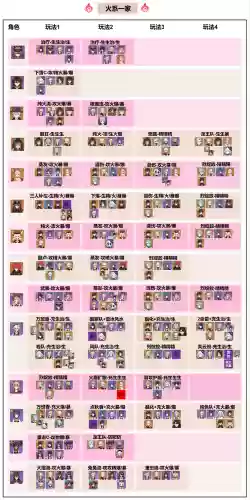 青草队阵容搭配插图