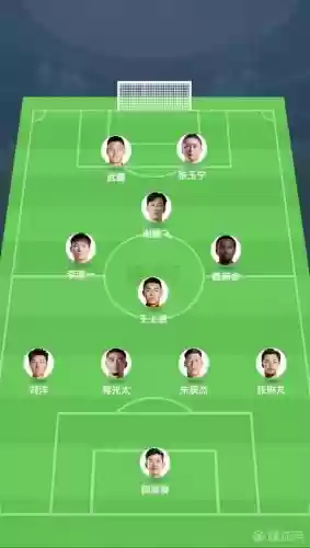 国足队阵容插图