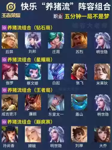 养猪阵容搭配插图