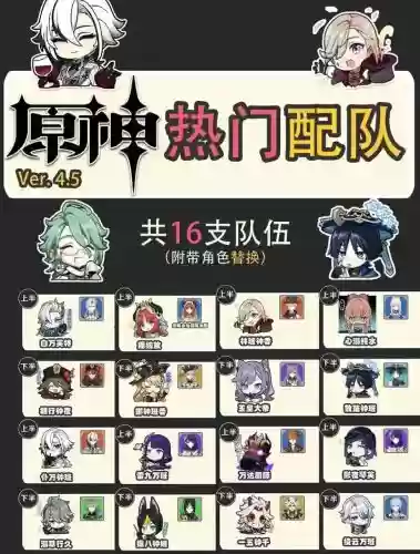 深渊阵容搭配2022年插图