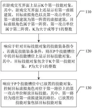 游戏控制技能的定义