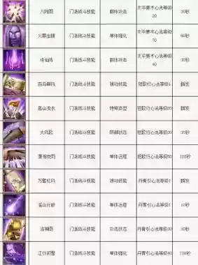 天龙八部逍遥常用技能插图