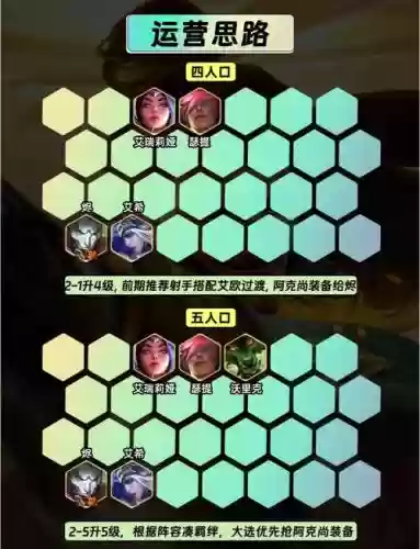射手护卫阵容搭配