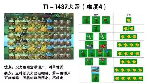 豪华阵容种子插图