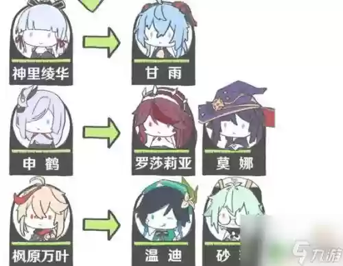 心海最好阵容