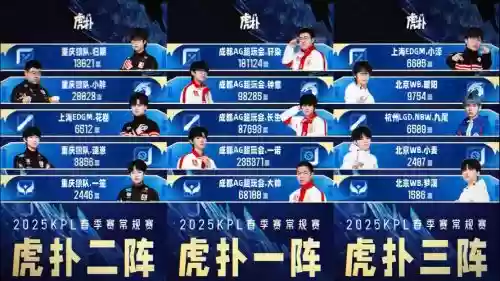 kpl对家阵容