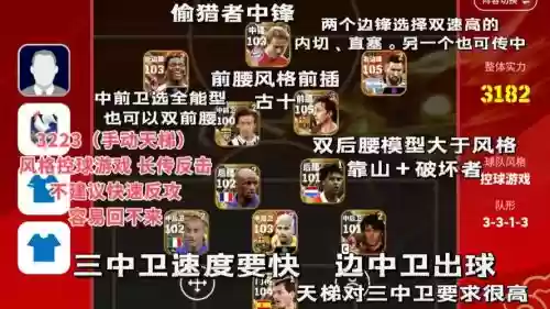 3223阵容搭配插图