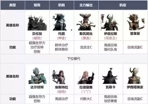 开荒最新阵容搭配插图1