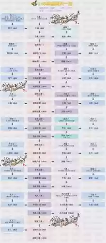 剑灵装备成长模拟树插图