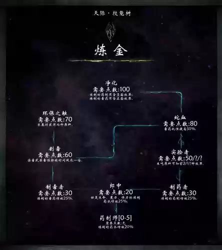 上古卷轴5技能点不了插图1