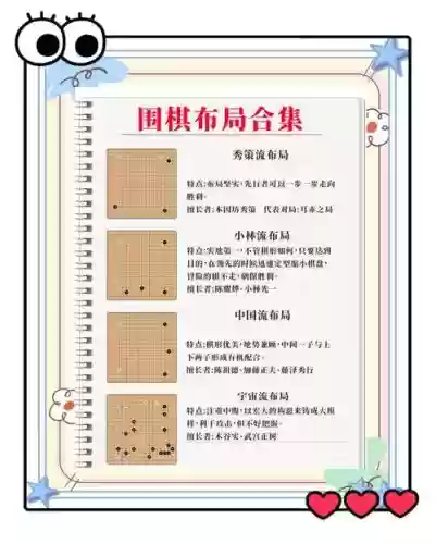 围棋最强阵容搭配