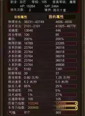 完美国际的8军装备属性
