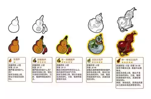 q宠大乐斗武器怎么冒泡插图