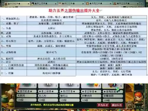 梦幻西游新版固伤要全敏么插图1