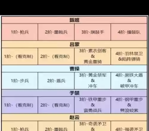 卧龙吟2神将阵容搭配图插图