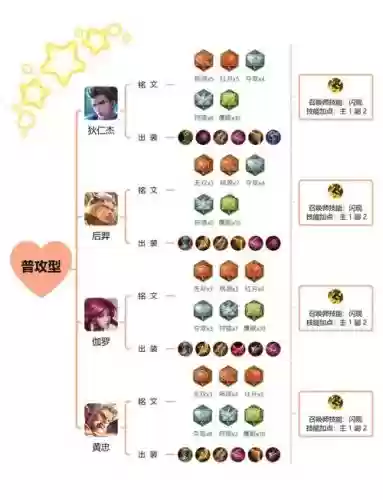 铭文可以搭配多少种阵容