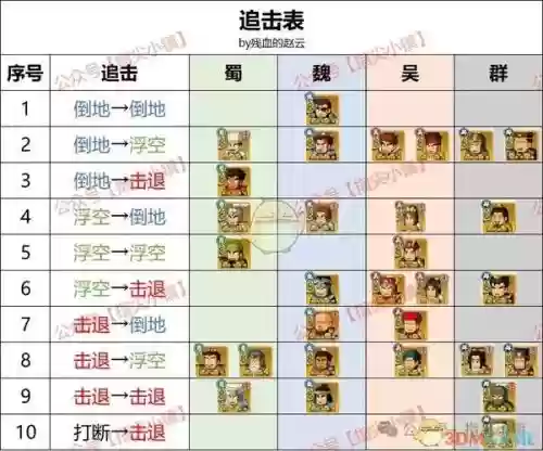无双游戏阵容搭配插图