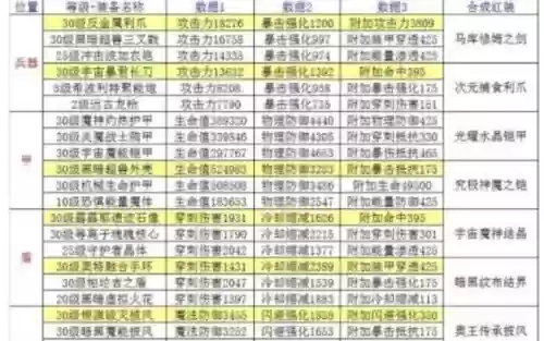 奥特曼传奇装备攻略
