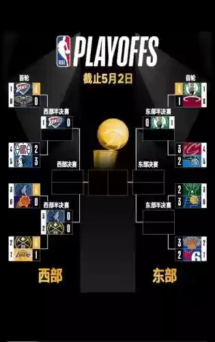 季后赛前阵容插图