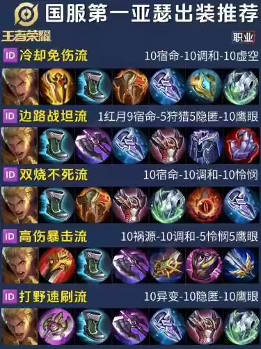 s8亚瑟攻略插图