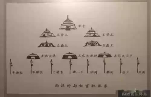 匈奴官职装备