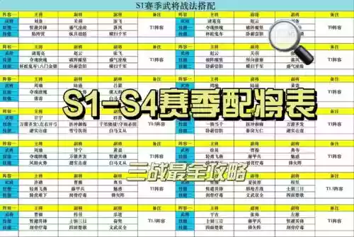 三战内政阵容搭配插图