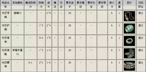 比道士光芒高一级的装备