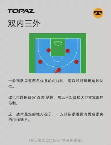 阵容搭配篮球插图