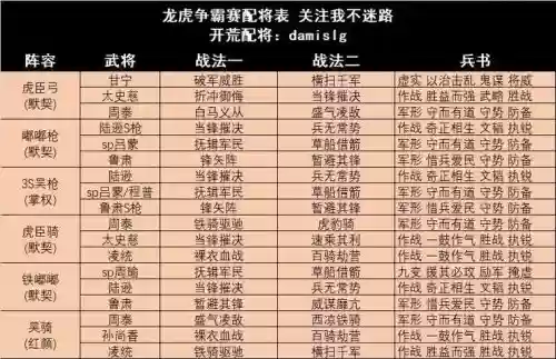 龙争虎斗怎么搭配阵容插图