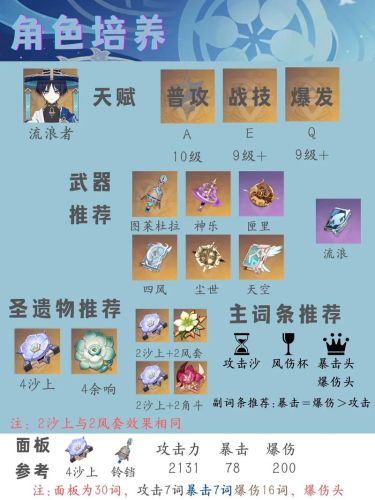 散兵搭配阵容插图