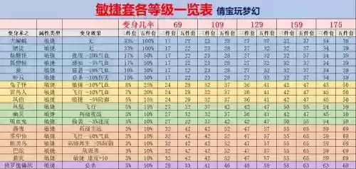 梦幻西游90级装备满属性多少_1