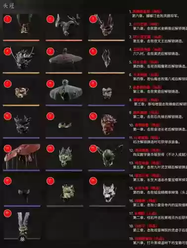 地狱颅骨怎么装备