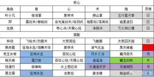 道术最强阵容插图1