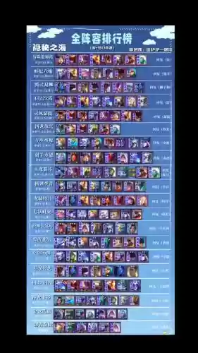 云顶ai阵容