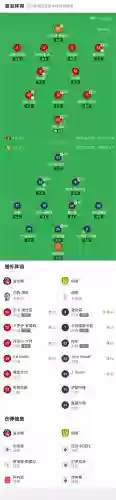 查尔顿历年阵容