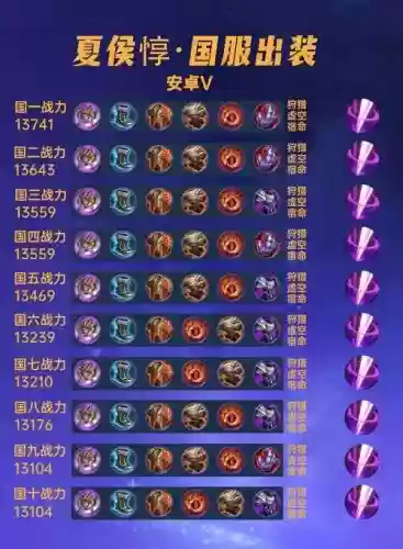 怎么给第二个英雄装备铭文插图