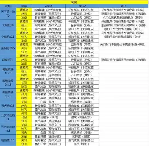 以前蜀国阵容插图