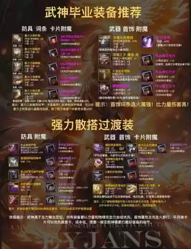 dnf安徒生爆什么装备_1
