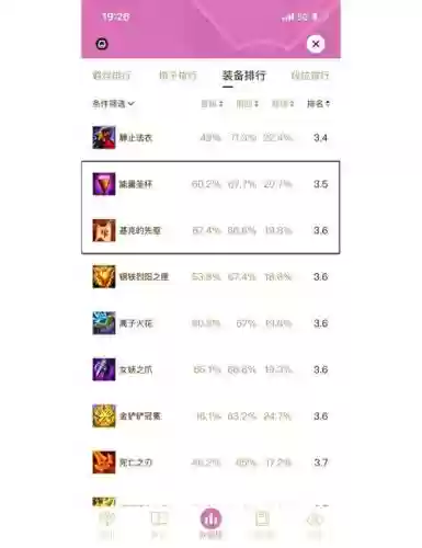 s6冷却缩减装备大全_1
