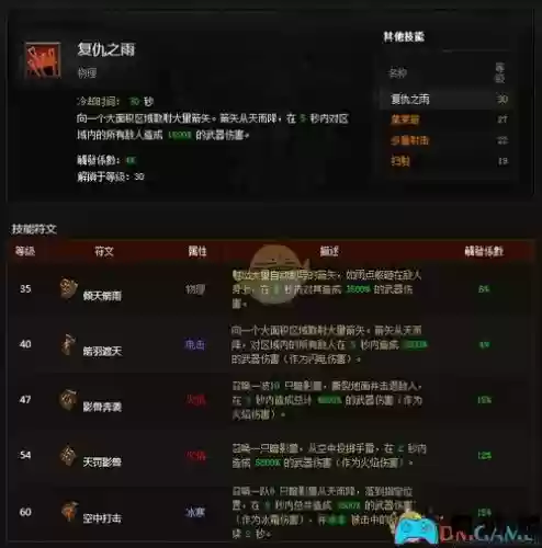 暗黑三2.6猎魔人技能插图