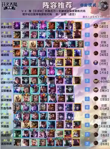to云顶阵容