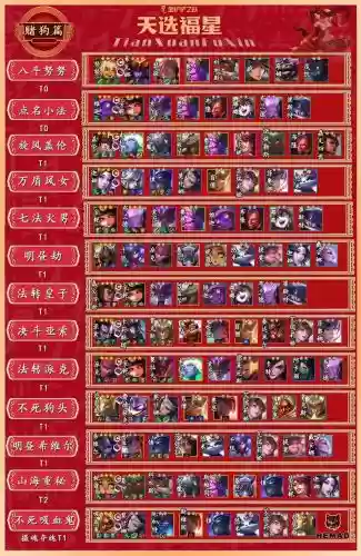 转法师阵容插图1