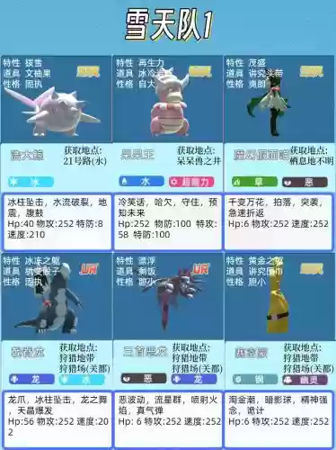 宝可梦召唤师最强阵容搭配插图1