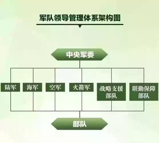 军民体系阵容_1插图
