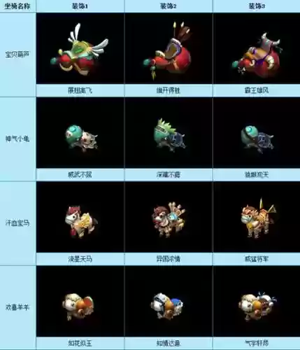 梦幻西游坐骑装饰怎么选择插图1